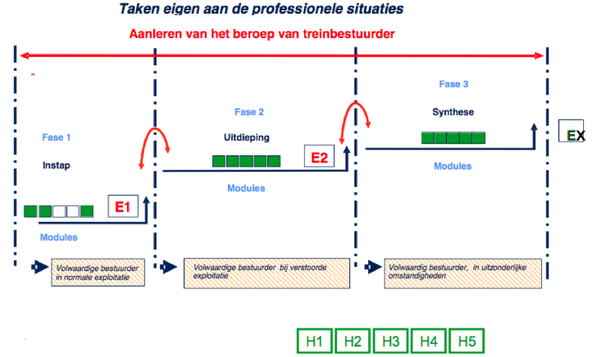 Schema treinbestuurder